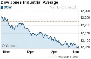 Description: Dow Jones Industrial Average (^DJI)