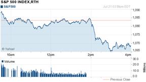 Description: Chart forS&P 500 INDEX,RTH (^GSPC)