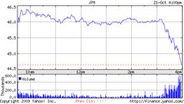 Chart for JPMorgan Chase & Co. (JPM)